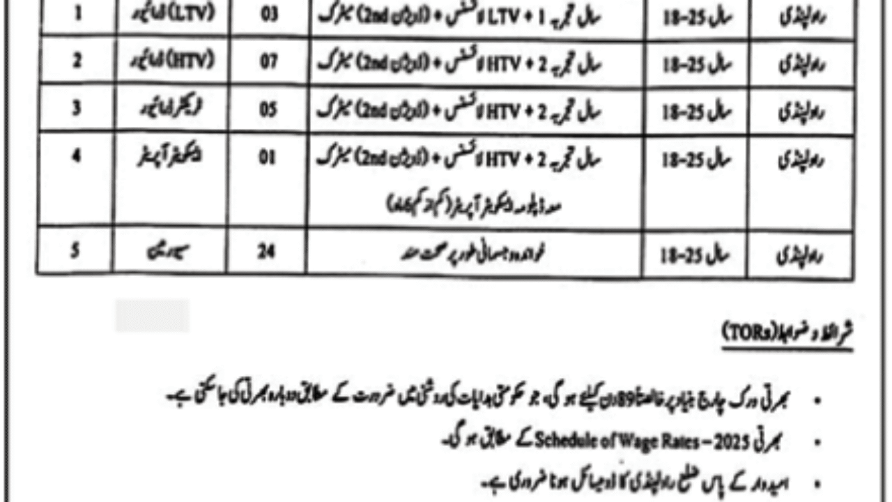 District Council Rawalpindi Driving Jobs 2026 – Government Vacancies