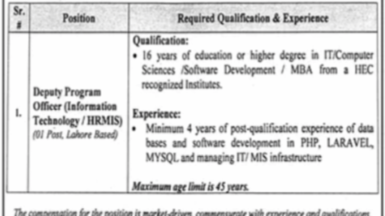 Deputy Program Officer Jobs in Lahore – PMDFC Government Jobs 2026
