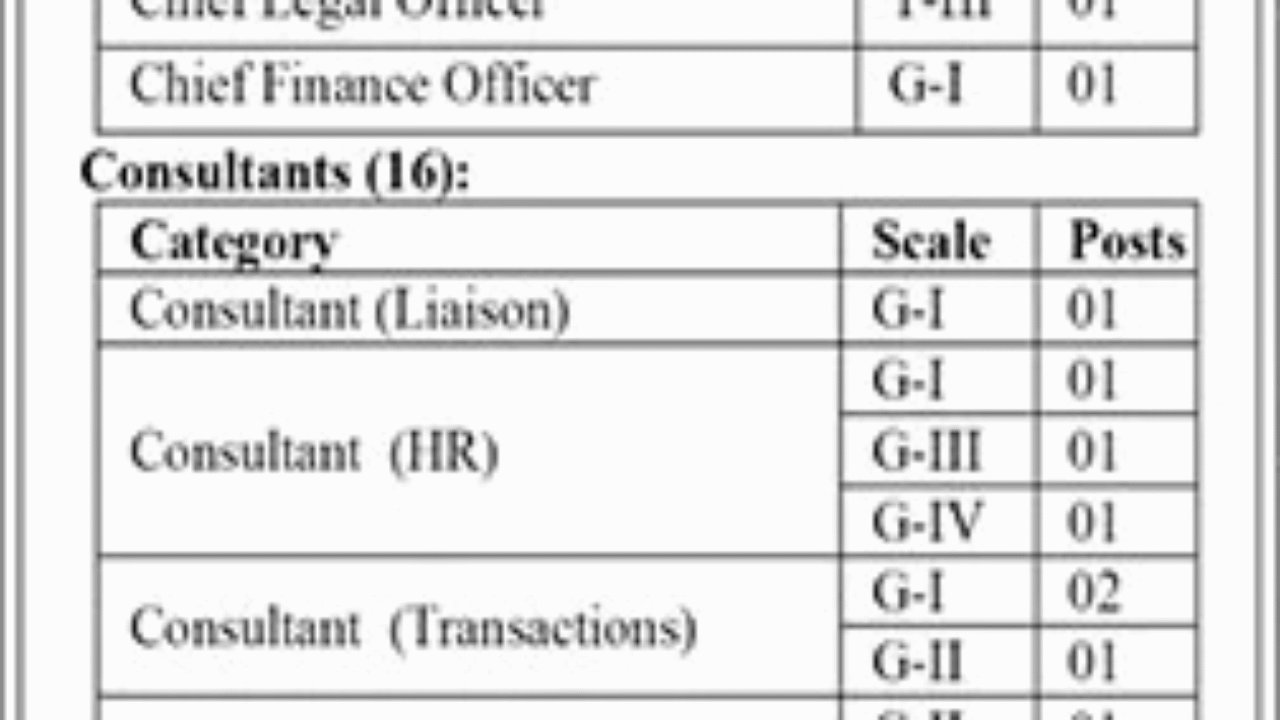 Ministry of Privatisation Consultant Jobs in Islamabad 2026 – Apply Online