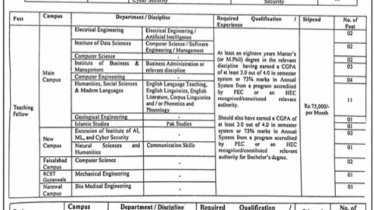 Ministry of Industries and Production Jobs 2026 in Islamabad (Government Management Vacancies)