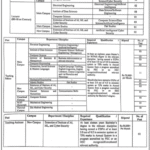 University of Engineering and Technology (UET) Lahore Teaching Jobs 2026 – Apply Online