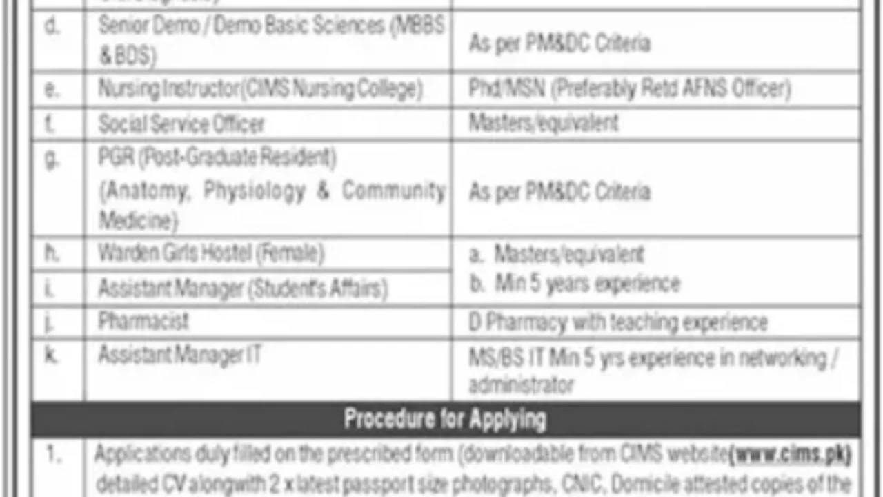 CMH Multan Institute of Medical Sciences (CIMS) Jobs 2026 – Teaching, Nursing & Administrative Positions in Multan, Punjab