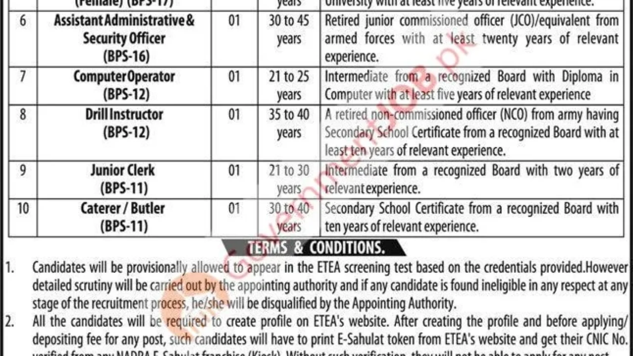 Girls Cadet College Dera Ismail Khan Jobs 2026 – Non-Teaching & Teaching Vacancies