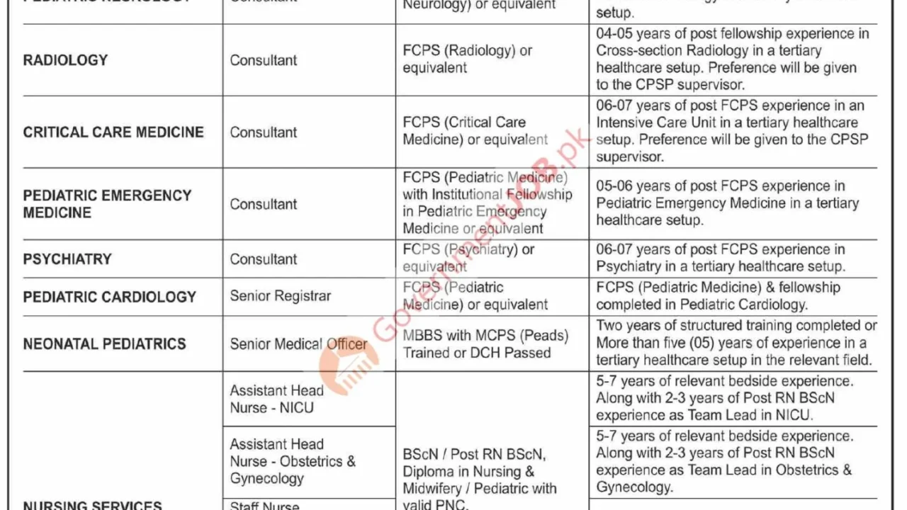 Indus Hospital & Health Network (IHHN) Jobs 2026 in Karachi – Easy-to-Read Career Guide