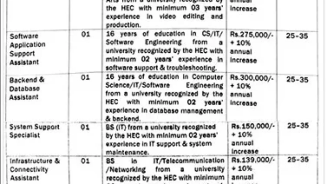 Food Safety & Consumer Protection Department Jobs 2026 in Lahore