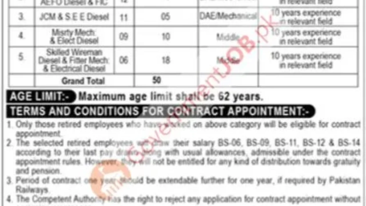 Pakistan Railways Lahore Jobs 2026 – Contract Jobs for Retired Staff