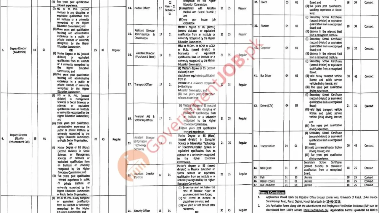 University of Rasul Jobs 2026 – Non-Teaching Positions (Regular & Contract)