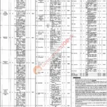 University of Rasul Jobs 2026 – Non-Teaching Positions (Regular & Contract)