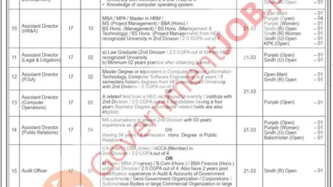 WAPDA Jobs 2026 in Pakistan (BPS-17 & BPS-18) – Apply Online for Engineers, Doctors & Officers